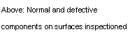 文字方塊: Above: Normal and defective components on surfaces inspectioned from electronics.